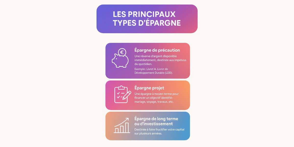 épargne définition