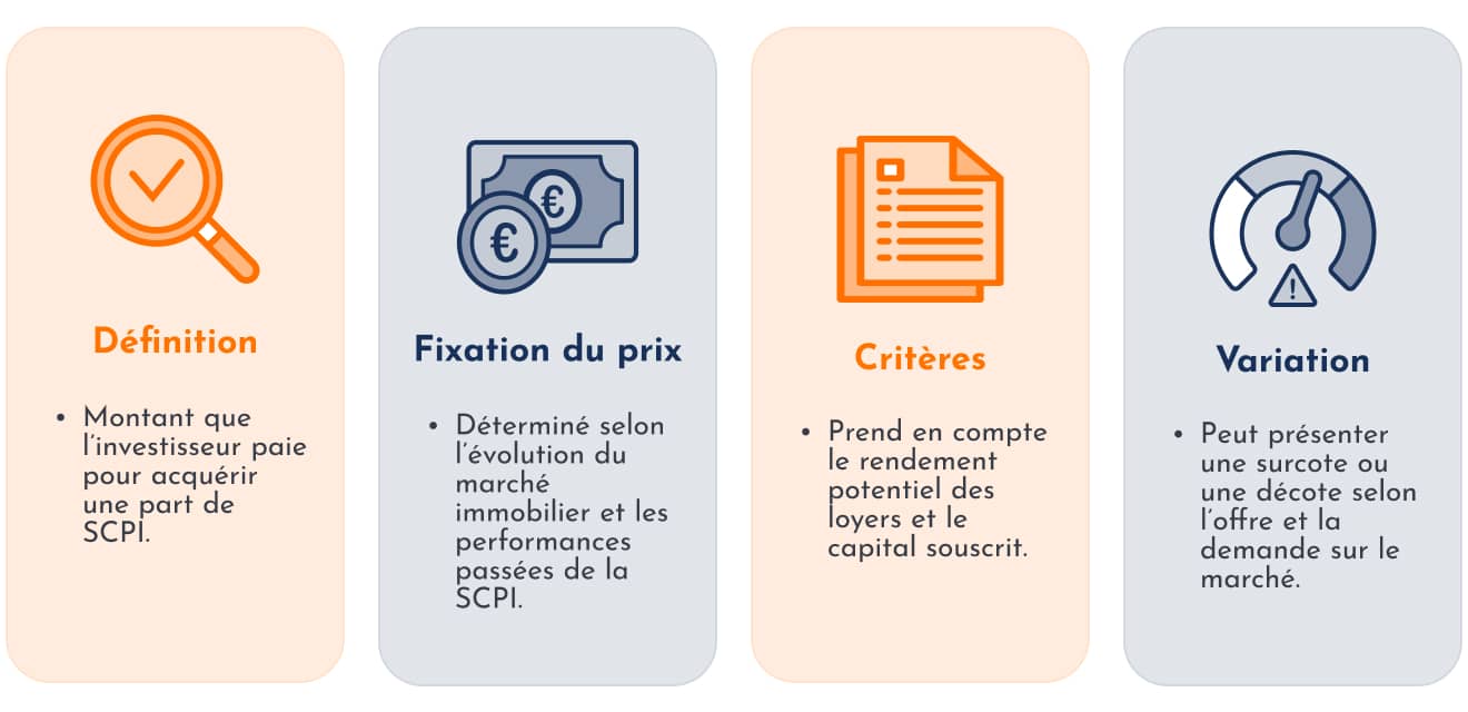 prix de souscription scpi
