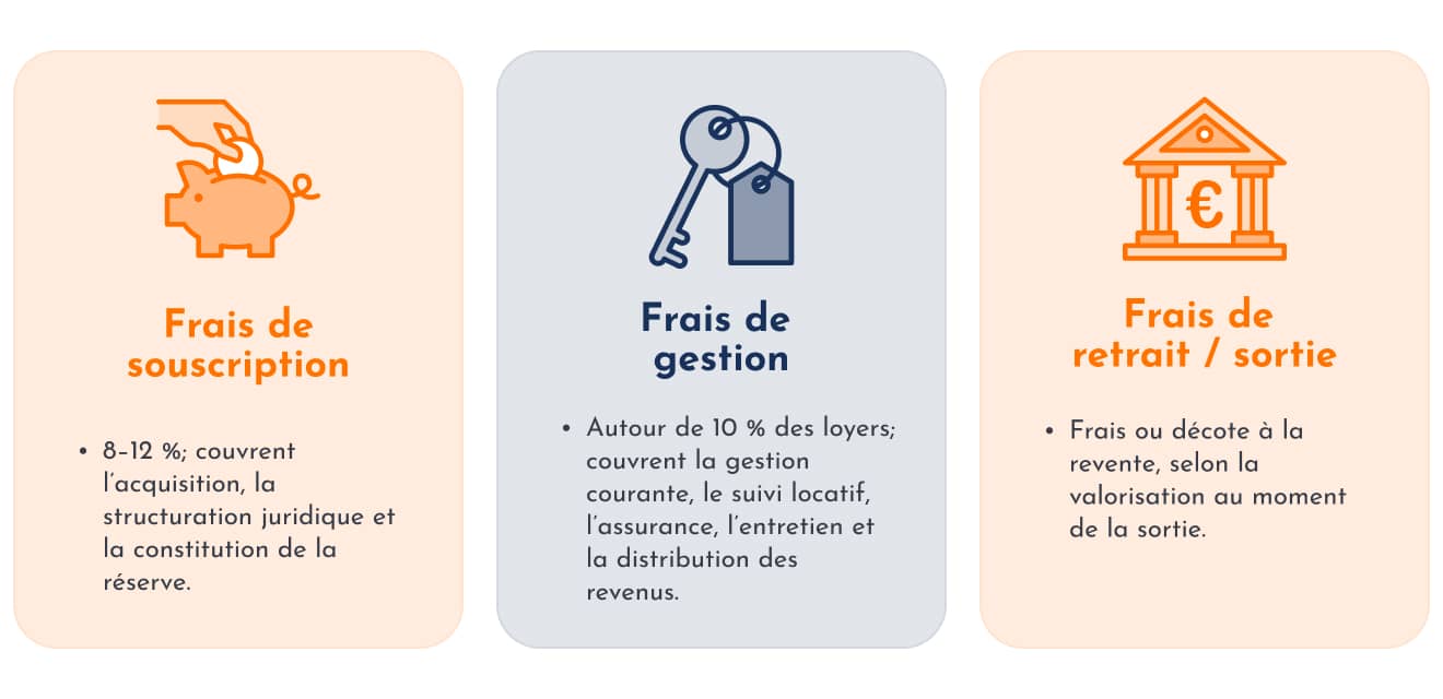 definition frais de souscription