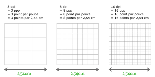 Explication : résolution d'image DPI 