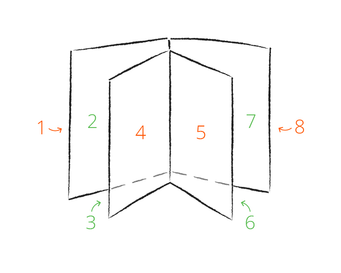 imposition 2 cahiers de 4 pages vue de face