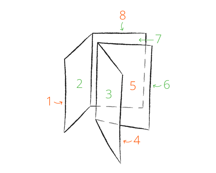 imposition 2 cahiers de 4 pages vue de profil