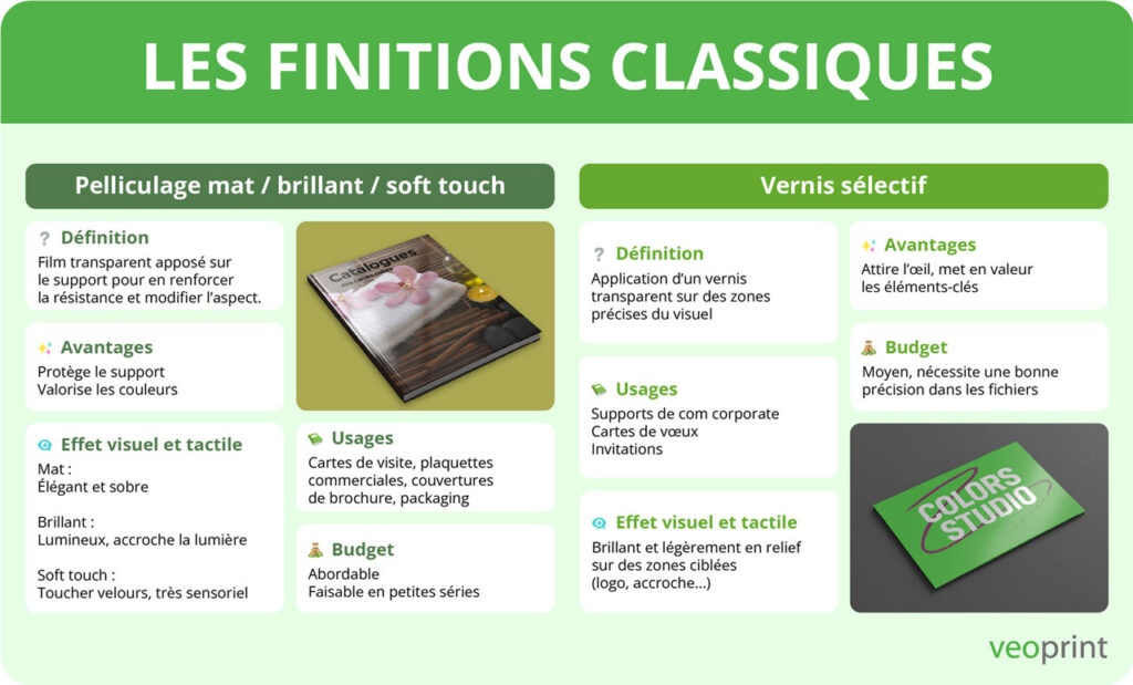 infographie listant les finitions classiques, couramment utilisées pour l'impression de supports de communication professionnels