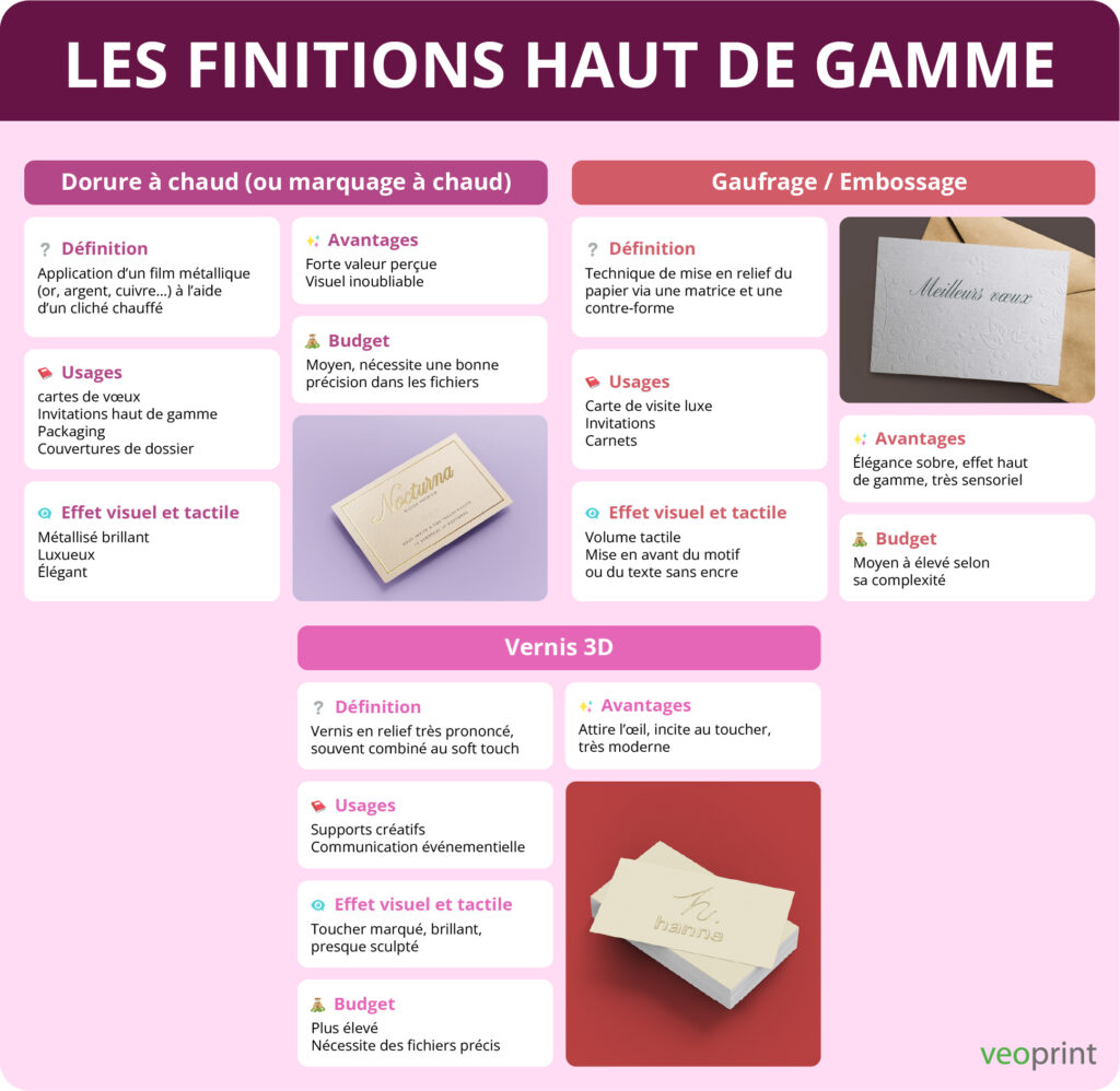 infographie sur les finitions haut de gamme pour l'impression de support print pour entreprises