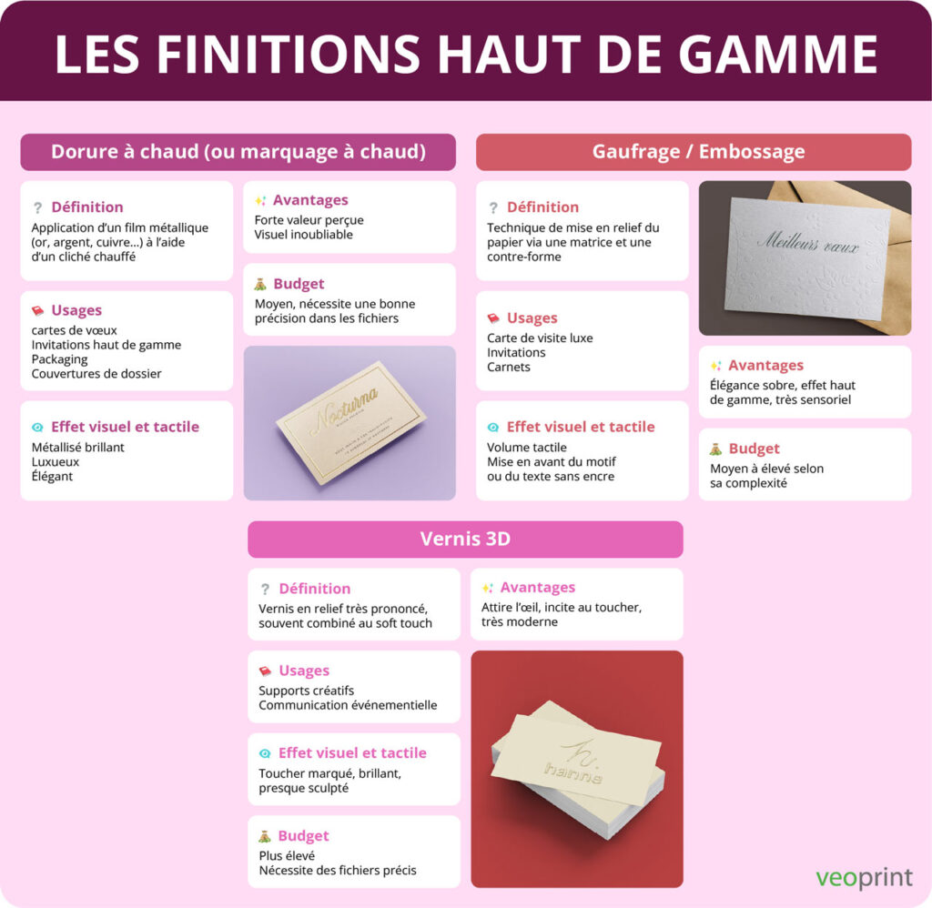 infographie sur les finitions haut de gamme pour l'impression de support print pour entreprises