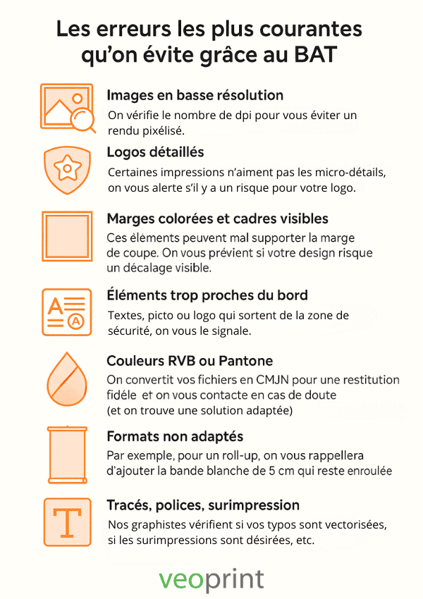 Infographie récapitulant les principales erreurs qu'un BAT permet d'éviter avant l'impression d'un support print ou de goodies