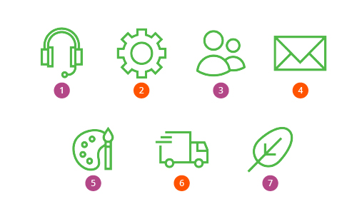 illustration loi de miller avec 7 pictogrammes à mémoriser