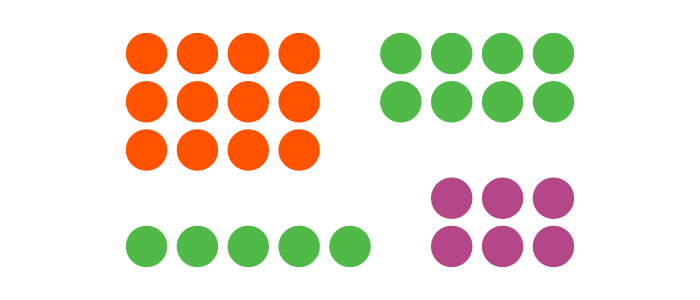 illustration loi de proximité avec 4 groupes de ronds colorés regroupés