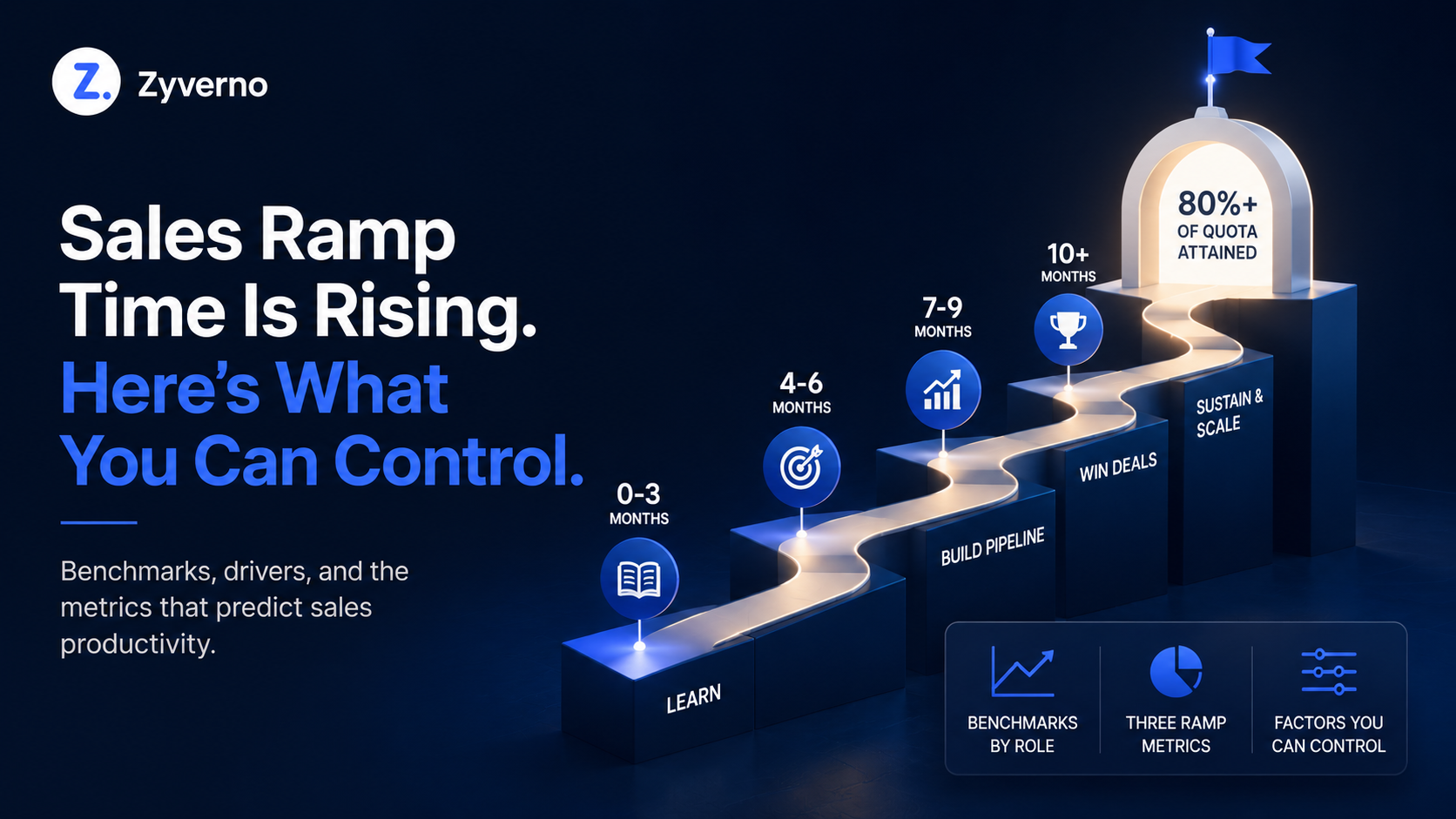 Sales Rep Ramp Time: Industry Benchmarks and How to Beat Them
