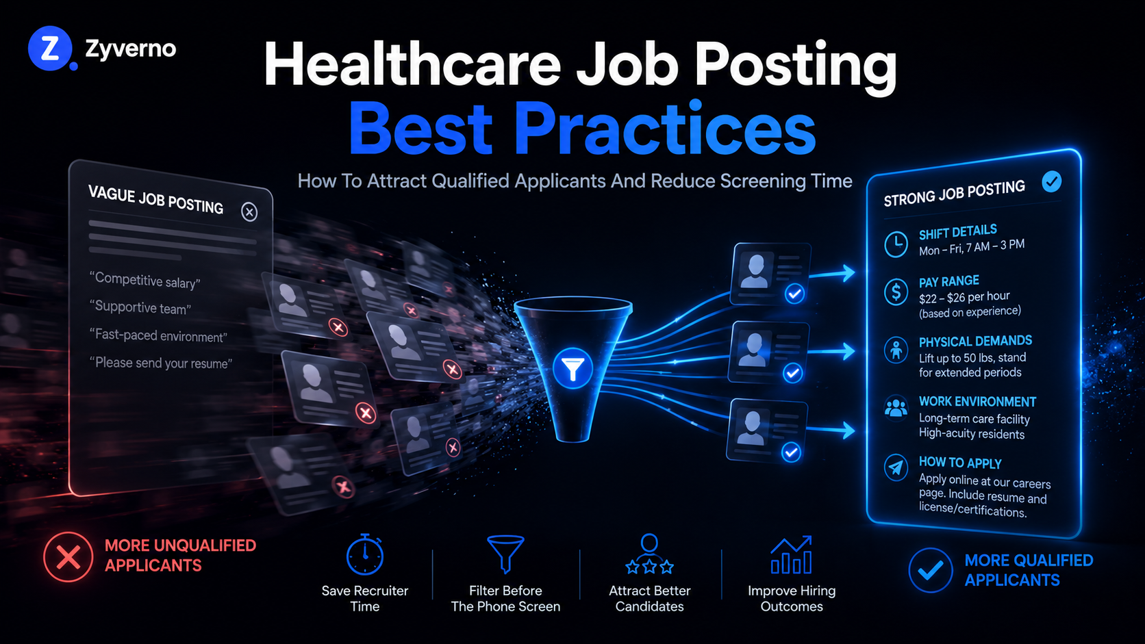 Healthcare Job Posting: What Qualified Candidates Must See